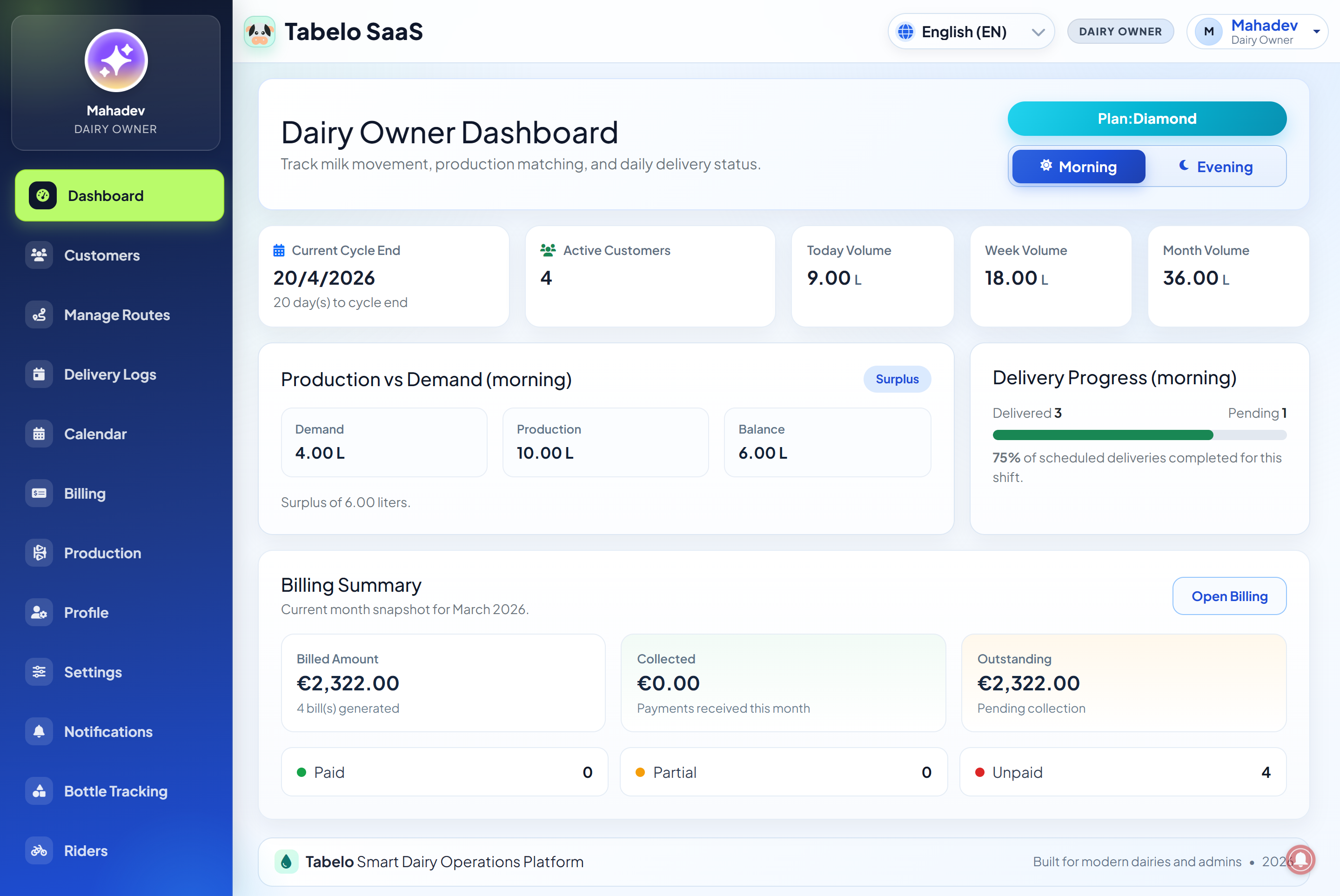 Tabelo SaaS hero preview
